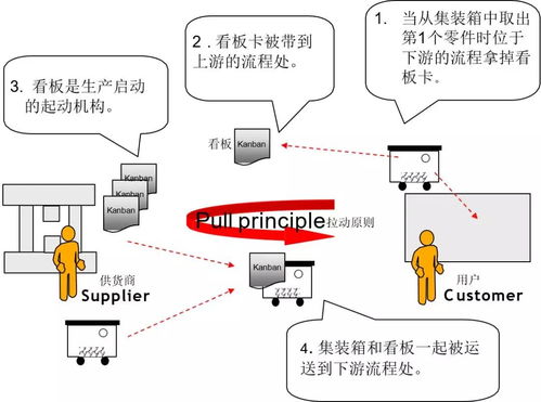 為什么寶馬工廠(chǎng)管理這么牛？——現(xiàn)場(chǎng)管理與精益生產(chǎn)的企業(yè)管理精髓
