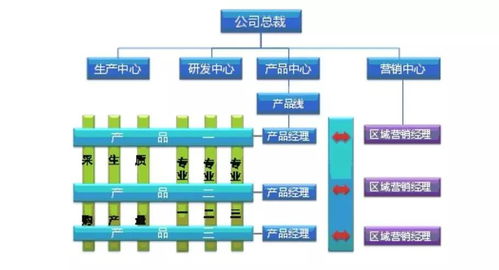 企業(yè)如何突破成長(zhǎng)瓶頸，構(gòu)建核心競(jìng)爭(zhēng)力
