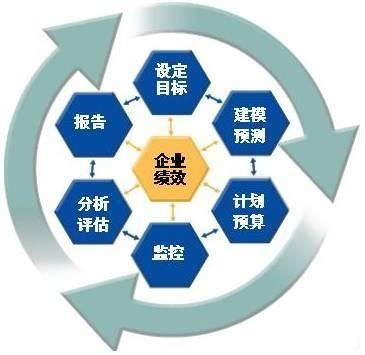 企業管理信息化中的數據處理服務 驅動智能化決策的關鍵引擎