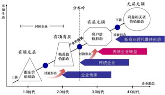 一張表洞見企業(yè)管理模式變革 數(shù)據(jù)處理服務(wù)的核心驅(qū)動(dòng)